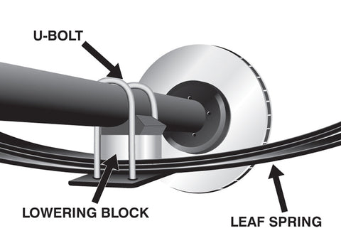Rear 1.5" Lowering Block Kit (85mm)